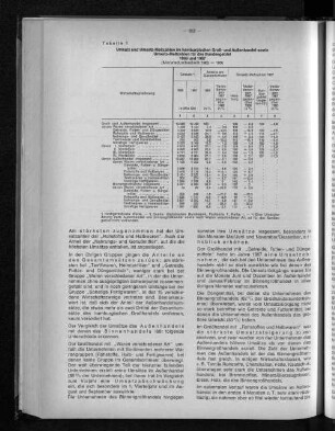Tabelle 1: Umsatz und Umsatz-Meßzahlen im hamburgischen Groß- und Außenhandel sowie Umsatz-Meßzahlen für das Bundesgebiet 1966 und 1967