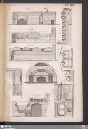 Taf. XXXII (Fig. 163-170)
