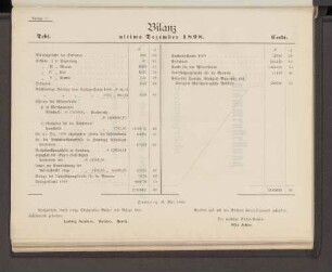 Anlage 11. Bilanz ultimo Dezember 1898.