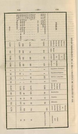 Estado demostrativo de la isla y provincia de Calamianes en 1818