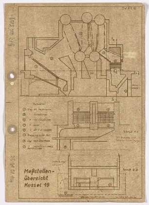 Meßstellenübersicht Kessel 19