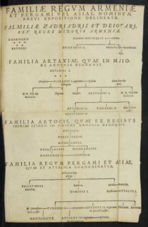 Familiae Regum Armeniae Et Pergami Vel Asiae, Nominum Brevi Expositione Delineatae.