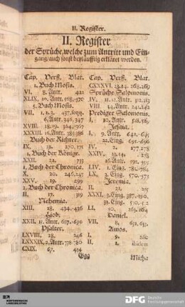 II. Register der Sprüche, welche zum Antritt und Eingang/ auch sonst beyläufftig erkläret werden.