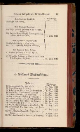 4) Goldenes Verdienstkreuz.