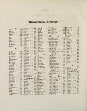 32-35, Alphabetische Übersicht
