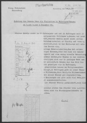 Nufringen-Rohrau: Visitationsbericht mit Pfarrbericht 1962