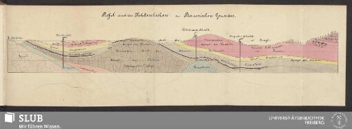 Profil durch das Kohlenbecken des Plauen'schen Grundes
