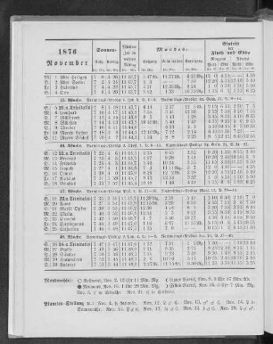 1876. November.