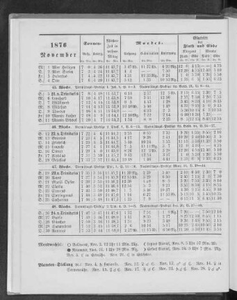 1876. November.