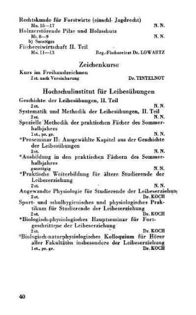 Hochschulinstitut für Leibesübungen