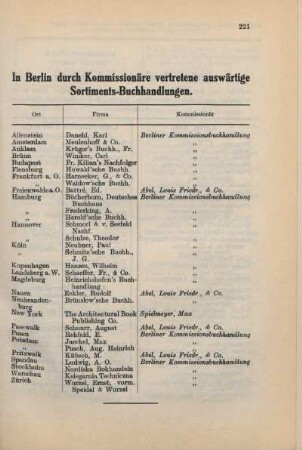 Tabelle: In Berlin durch Kommissionäre vertretene auswärtige Sortiments-Buchhandlungen