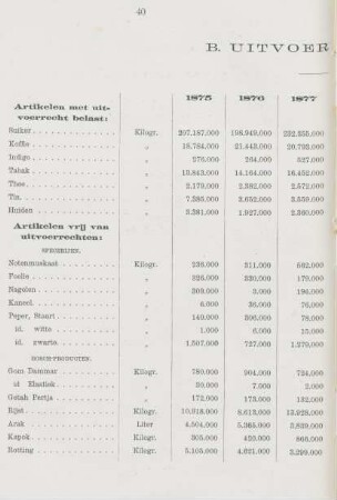 B. Uitvoer van Java