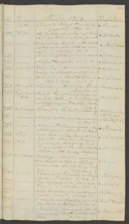 1834 März (Nr. 7757 bis 7861)