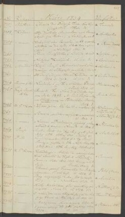 1834 März (Nr. 7757 bis 7861)