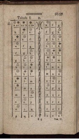 Tabula I. - Tabula VIII.