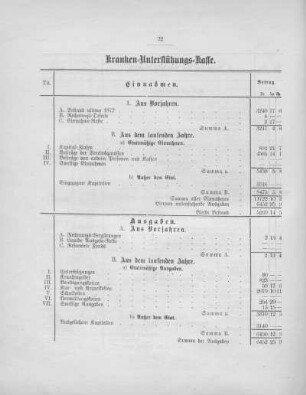 Kranken-Unterstützungs-Kasse