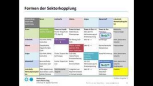 Energie 4.0 im Überblick (4): Aktuelle Lösungsansätze - eine erste Übersicht