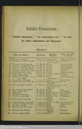 Schüler-Verzeichniss