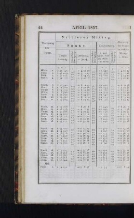 April 1857