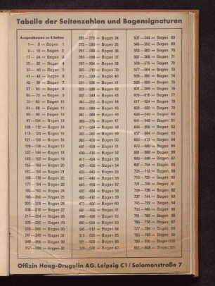 Tabelle der Seitenzahlen und Bogensignaturen