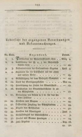 Uebersicht der ergangenen Verordnungen und Bekanntmachungen