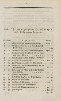 Uebersicht der ergangenen Verordnungen und Bekanntmachungen