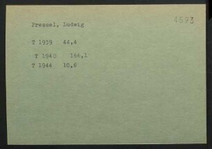 Pressel, Ludwig