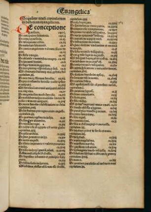 165r-166r, [Tabula]
