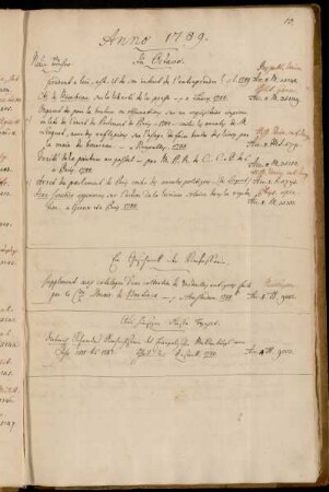Ein Geschenk der Verfasserin [Charlotte Sophie Bentinck von Aldenburg]. - Aus hiesiger Casse bezahlt.