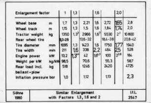 Similar Enlargement with Factors 1.3, 1.6 and 2