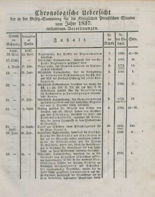 Chronologische Uebersicht der in der Gesetz-Sammlung für die Königlichen Preußischen Staaten vom Jahr 1837 enthaltenen Verordnungen