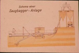 Saugbagger-Anlage (Schemazeichnung)