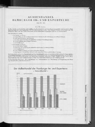 IV. Außenhandel Hamburger Im- und Exporteure