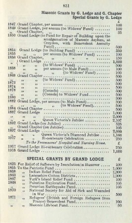 Special grants by Grand Lodge
