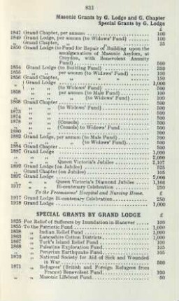 Special grants by Grand Lodge