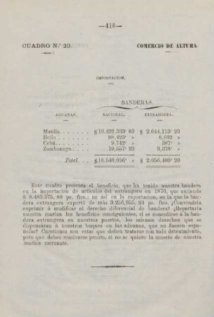Cuadro. no. 20. Comercio de altura