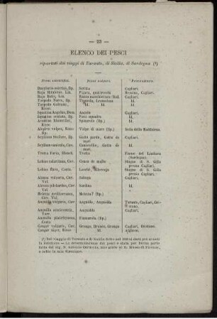 Elenco dei Pesci