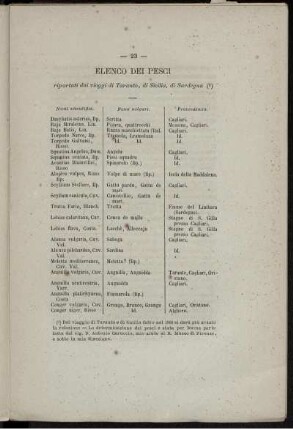 Elenco dei Pesci