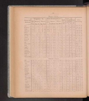 April 1875.