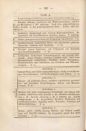 Vorkommen des Broms und Jods in den Mineralwassern und Heilquellen Württembergs. Jod in unsern Schwefelwassern