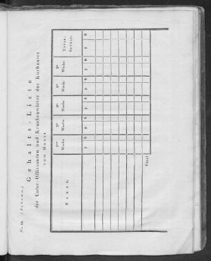 No. 15. (Schema.)