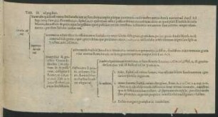 Tab. H. ad pag. 840.