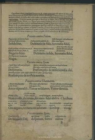 Peccata contra Fidem
