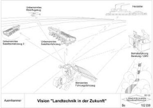 Vision: "Landtechnik in der Zukunft"