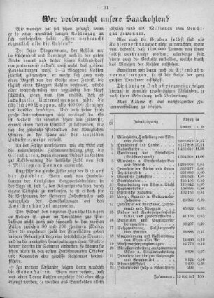 Wer verbraucht unsere Saarkohlen?