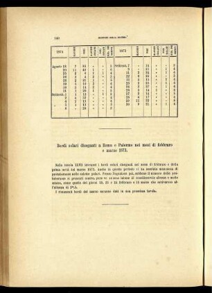 Bordi solari disegnati a Roma e Palermo nei mesi di febbraro e marzo 1873