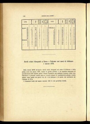 Bordi solari disegnati a Roma e Palermo nei mesi di febbraro e marzo 1873