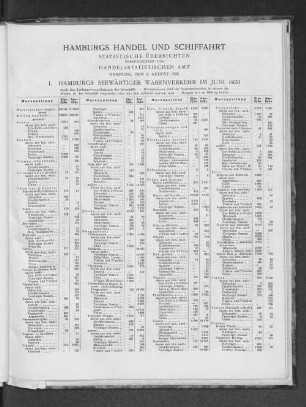 I. Hamburgs seewärtiger Warenverkehr im Juni 1926
