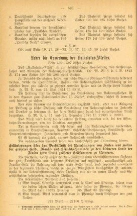 XXI. Ueber die Erwerbung des Kalkulatur-Attestes
