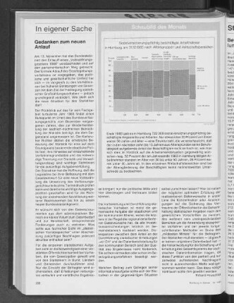 Sozialversicherungspflichtig beschäftigte Arbeitnehmer in Hamburg am 31.12.1983 nach Altersgruppen und Wirtschaftsbereichen
